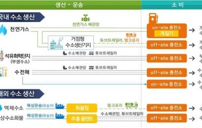 한국, 친환경 선박분야 ‘ISO 국제표준’ 주도