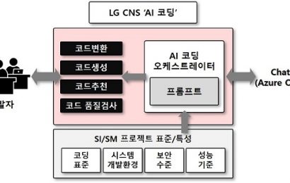 LG CNS, 챗GPT 기반 코드 생성형 AI ‘AI 코딩’개발